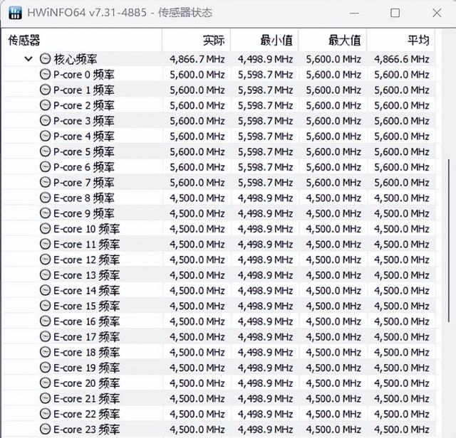 intel13代，intel 13代酷睿处理器图形性能（13代酷睿+RTX）