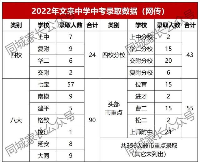 上海各中学排名，上海各区中学中考排名