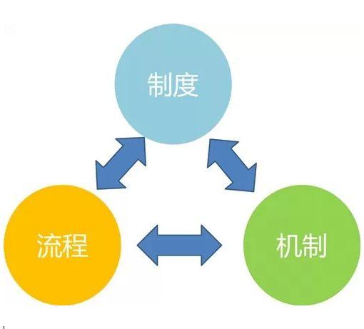 留住员工的六种方法，留住人才的六个基本方法