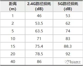 无线网络规划的基本流程，无线WIFI网络的规划与设计