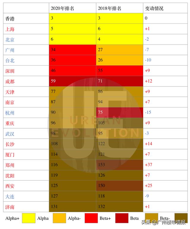 为什么杭州能成为第五线城市，杭州官宣冲击一线城市