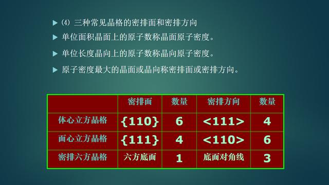 机械工程上常用的材料有，基础理论机械工程材料