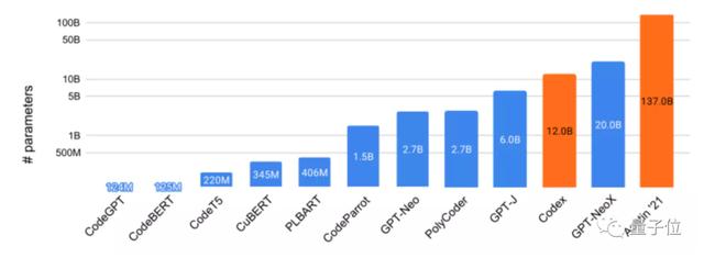 学习c语言算法软件，会写代码的AI开源