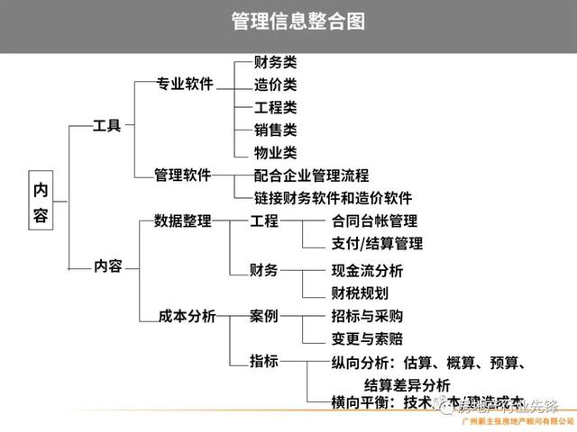 房地产项目管理，房地产项目精细化管理（房地产开发项目管理的核心要点）
