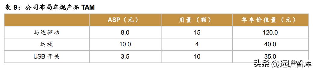 模拟芯片公司帝奥微电子，模拟开关国产第一