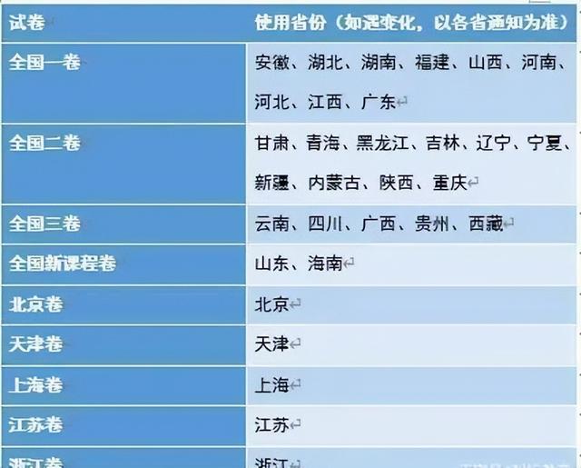 各省市高考录取分数线排行，2022年全国各省高考最低录取分数线