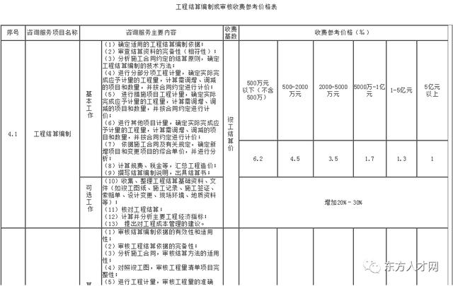 全过程咨询收费标准，建设工程造价咨询收费标准