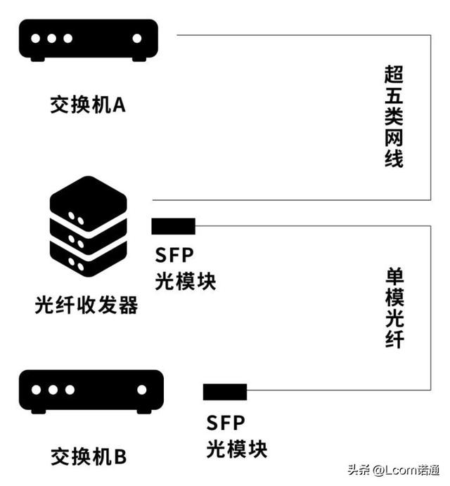 光纤安装需要哪些设备，深入了解光交接箱、光纤布放