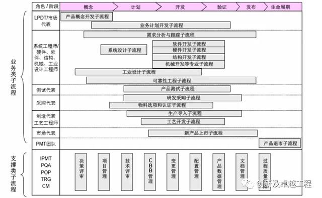 ipd研发管理体系 华为，华为成功的研发利器IPD系统管理