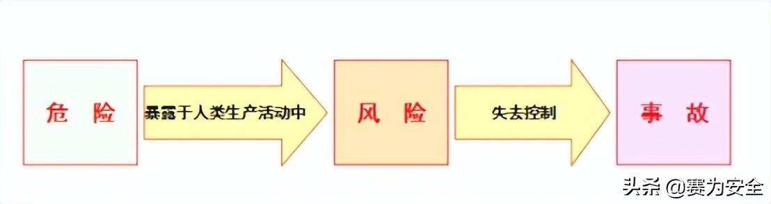 lec与toles哪个实用性更强，3W原则带你一次弄懂LEC评价法