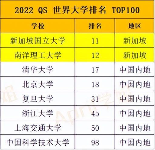 南洋理工大学世界排名，南洋理工大学世界各种排名（新加坡南洋理工大学相当于国内哪类大学）