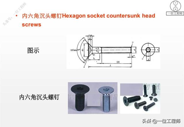 常见螺丝规格大全，5类螺钉图解4种螺纹应用
