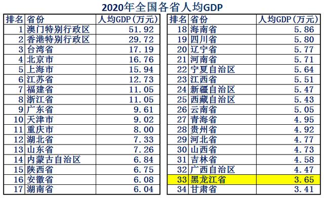 黑龙江省土地面积，黑龙江省面积在全国排位（黑龙江是个好地方！）