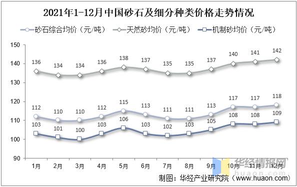 砂石未来发展趋势，砂石市场恐将持续走弱