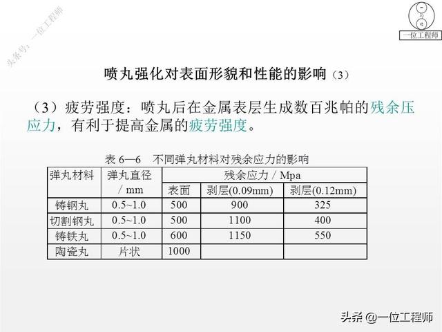 热处理工艺中淬火的常用十种方法，热处理专业知识问答汇总