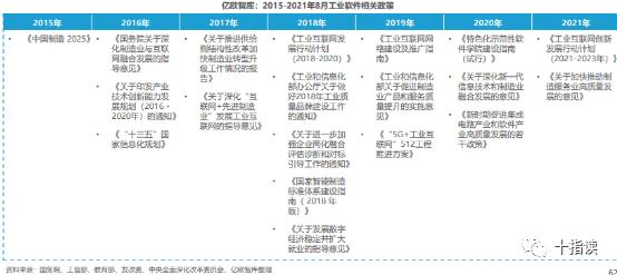 工业设计软件有多少，中国工业体系想要全面崛起