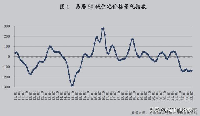 廊坊房价近五年走势，全国50城房价景气度年内将见底