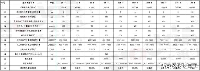 气动冲床63吨80吨125吨160吨200吨250吨315吨-JH21冲床，气动冲床45吨价格