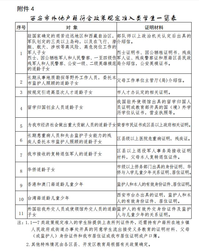 孩子上学摇号需要什么条件，买房即可参与入学摇号