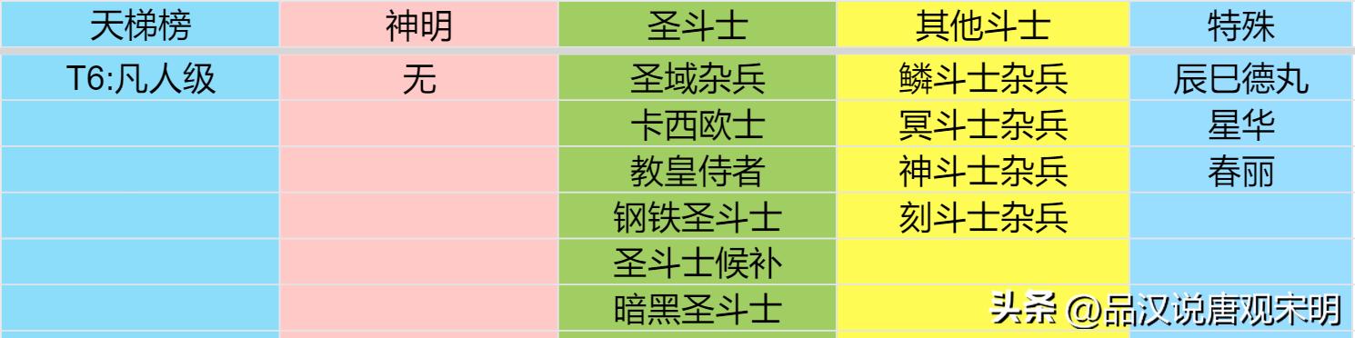 黄金圣斗士实力排名，圣斗士实力排名前30位