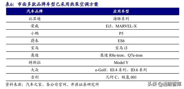 三花智控电器，给予三花智控买入评级
