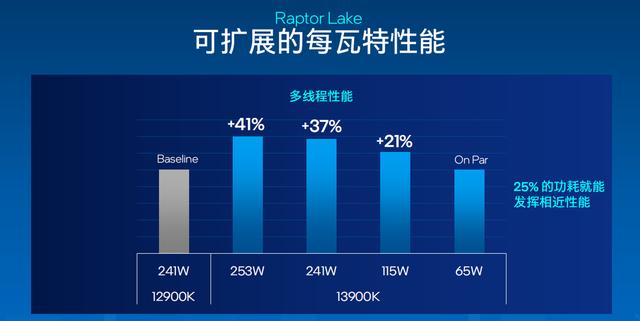 intel13代，intel 13代酷睿处理器图形性能（13代酷睿+RTX）