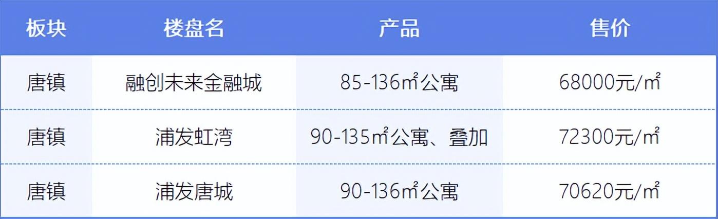 上海内环房价排名，上海外环房价突破12万