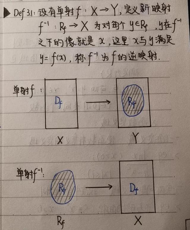 高数变量符号，高数001-映射