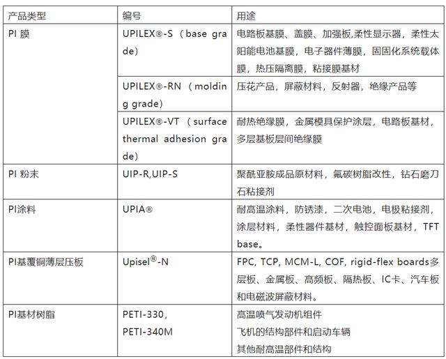 盘点聚酰亚胺国内外主要生产企业，国内聚酰亚胺发展历史