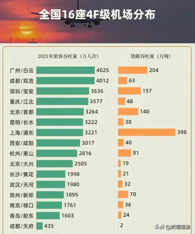 南通新机场最新消息，南通第三机场选址最新消息（<至南通新机场>城际会是地铁或磁悬浮吗）