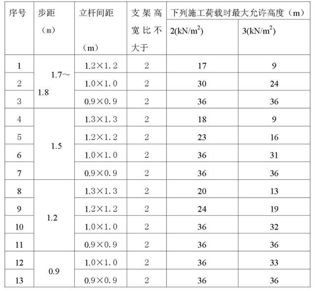 扣件式钢管脚手架施工规范最新，建筑施工扣件式钢管脚手架