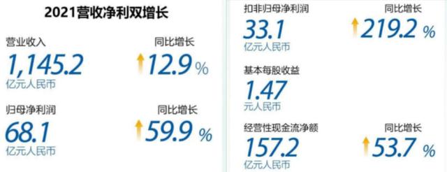 中兴背后的故事，通信历史连载62-