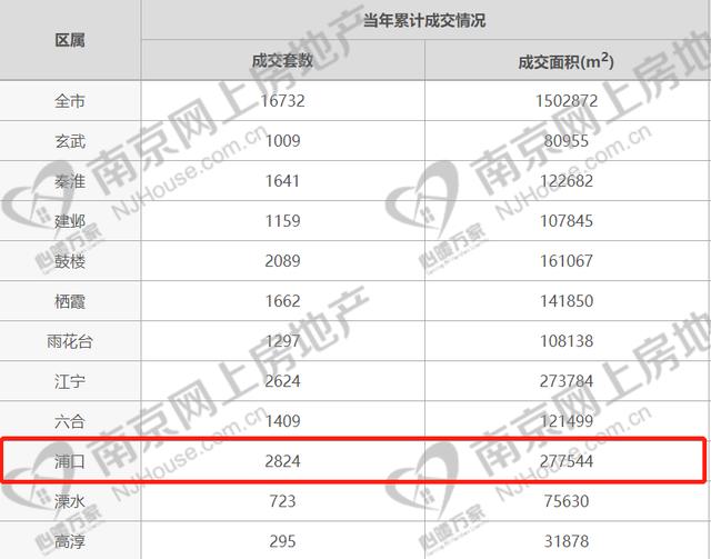 江北房价是涨还是跌，江北173个小区最新房价曝光