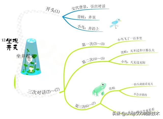 二年级语文上册全册思维导图整理，二上全册课文思维导图