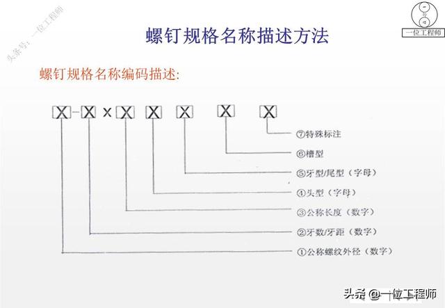 常见螺丝规格大全，5类螺钉图解4种螺纹应用