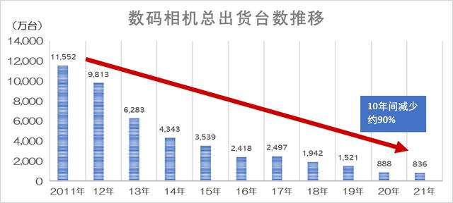 日本相机有哪些型号，从六月份日本相机销售排名