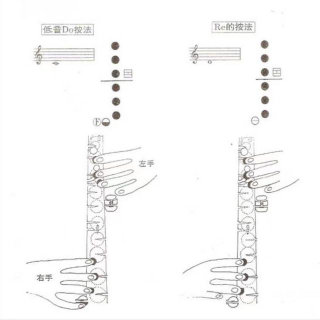学吹萨克斯入门，初学萨克斯如何吹出1234567（初学吹萨克斯如何吹口型）