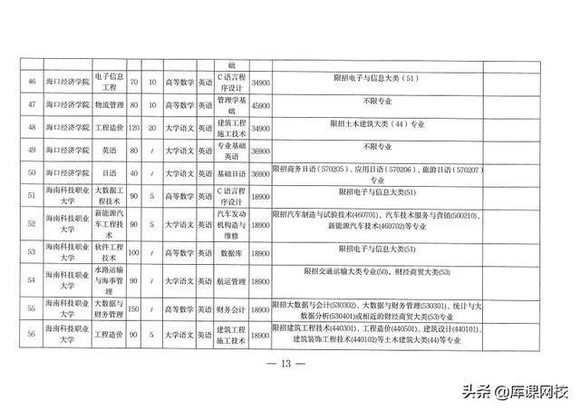 专升本考试考什么内容，2023年普通高等学校专升本考试招生工作安排出炉