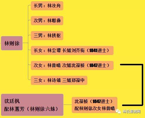 林则徐是哪里人，林则徐是在哪里牺牲的（福清之子林则徐）