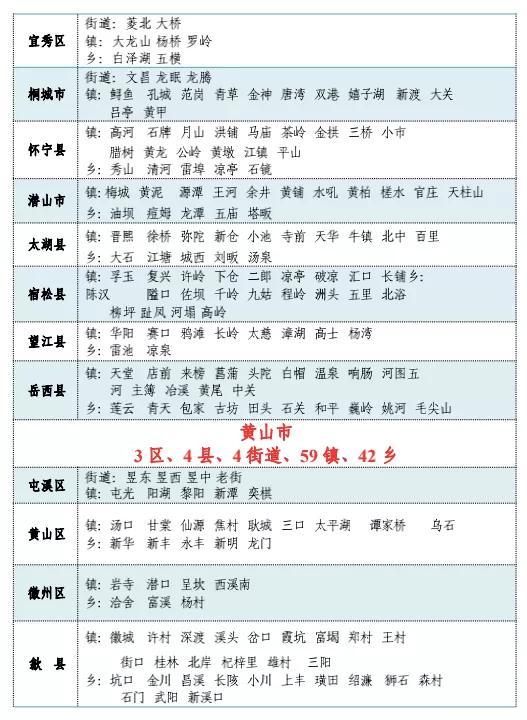 安徽有多少个县，安徽十二个区域划分（安徽省县级城市实力榜Top20）