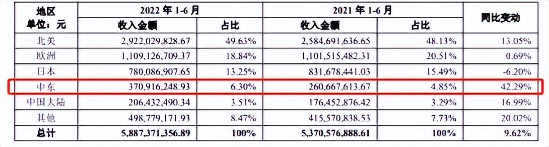 无线充电器评测anker，全球第一数码充电品牌