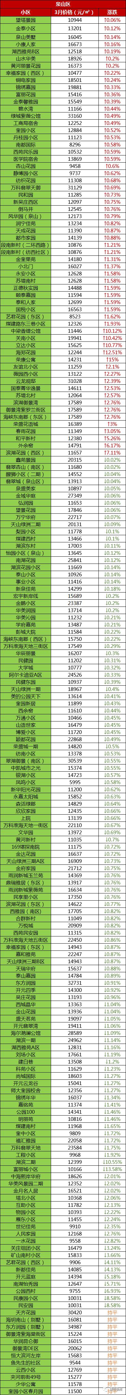 徐州云龙区房价，徐州76个小区房价（江苏13市最新房价排名出炉）