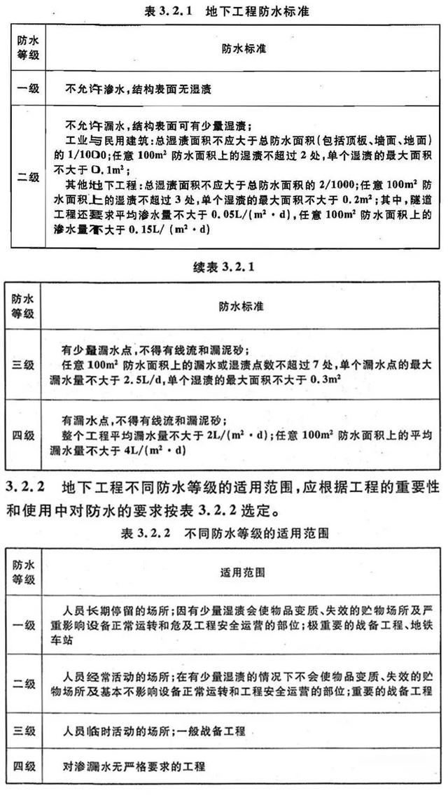 建筑施工防水标准，建筑工程主体结构及地下室防水工程质量控制标准