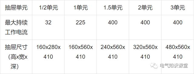 gcs柜与gck柜区别，配电中的GGD、GCS、GCK、MNS配电柜各种柜体之间有什么区别