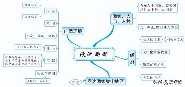 初中地理思维导图，初中地理思维导图高清图（初中地理所有知识思维导图梳理）