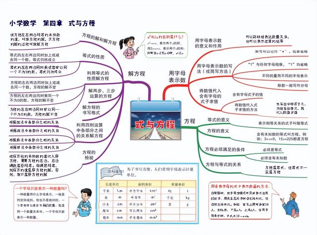 六下数学思维导图，六年级数学下册思维导图全部（人教版五年级数学下册各单元思维导图）