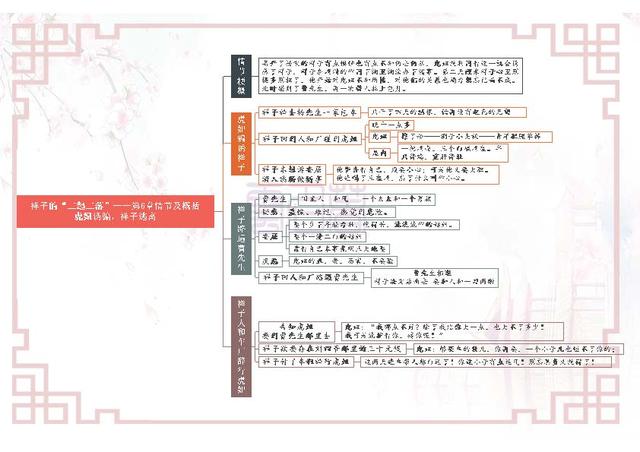 骆驼祥子思维导图，骆驼祥子每章思维导图初中高清（初一下册语文名著《骆驼祥子》考点就这25页导图）