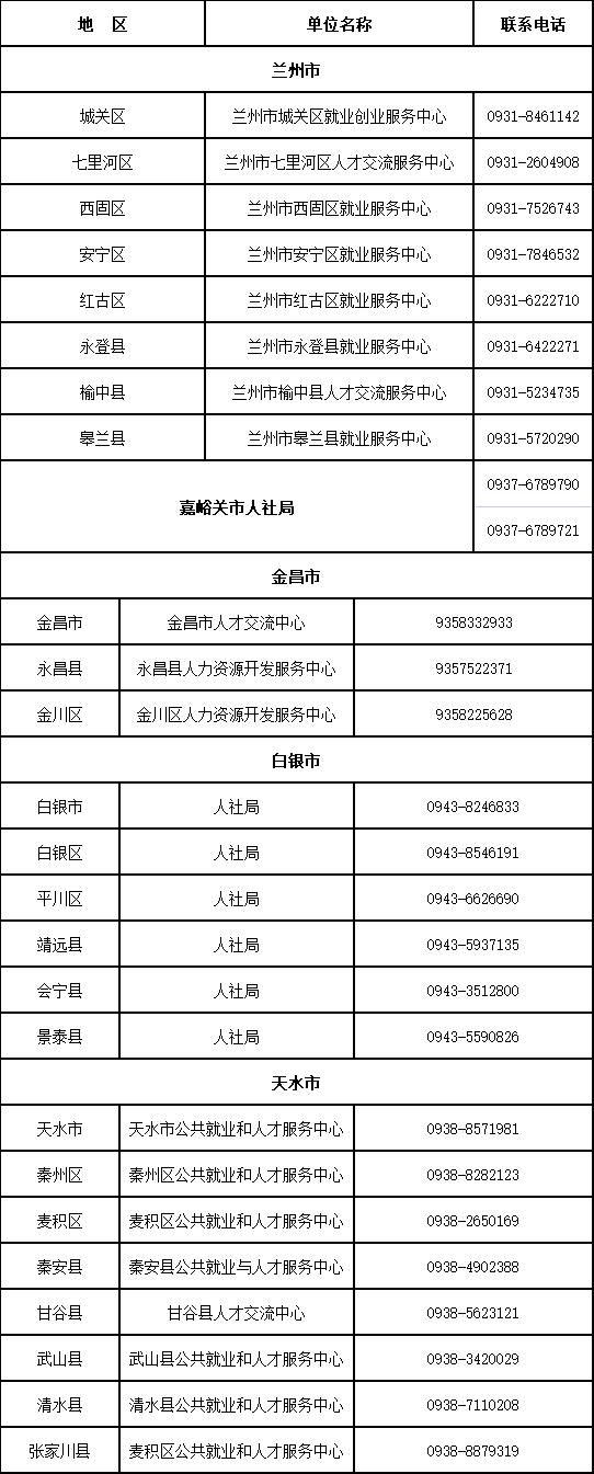 甘肃省人社厅官网首页，甘肃省人社厅毕业生求职补贴