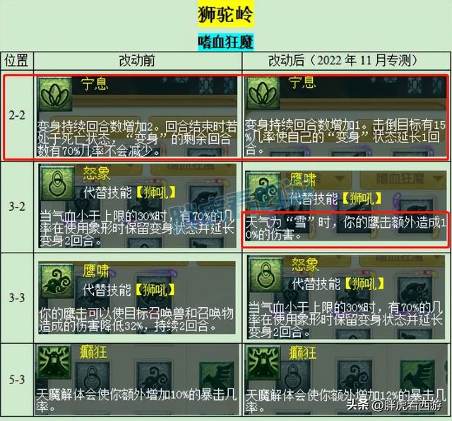 梦幻西游新门派，梦幻西游狮驼岭最强门派（梦幻西游：大唐无限横扫）