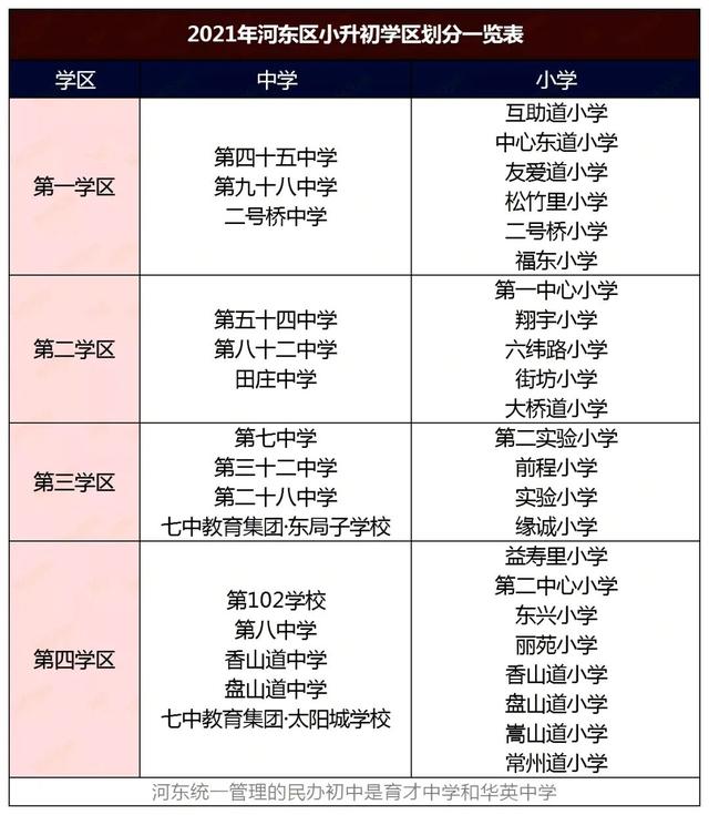 2022天津市内六区买房建议，2022天津买房怎么买